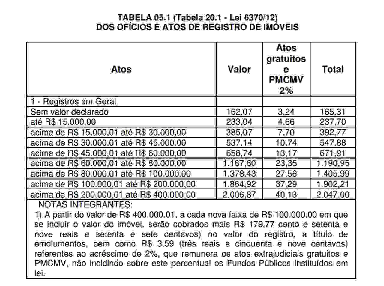 Escritura de Imóvel O que é Quando é obrigatória e Como Fazer Para